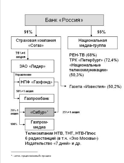 герб банка россии